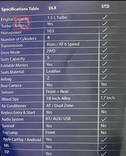 سانگ یۆنگ کۆراندۆ